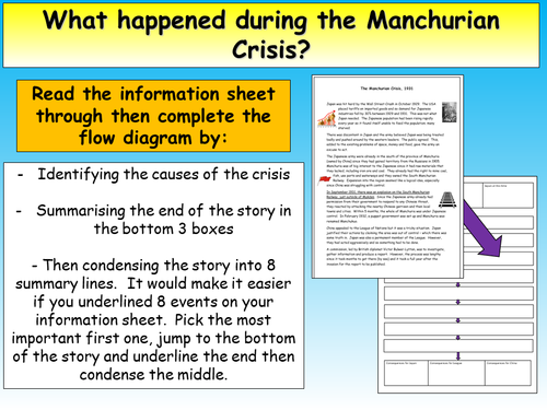 Manchurian Crisis 1931 | Teaching Resources