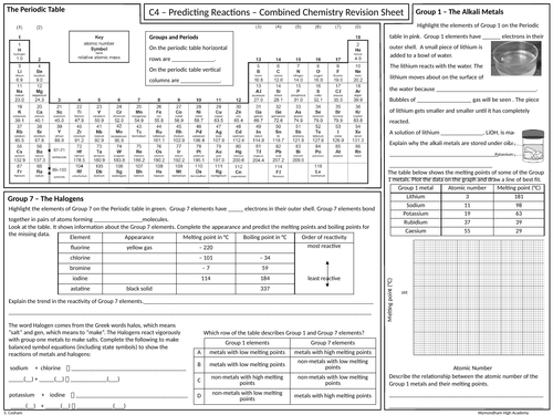 OCR Gateway GCSE Comb Science Chemistry C4 Revision Mat