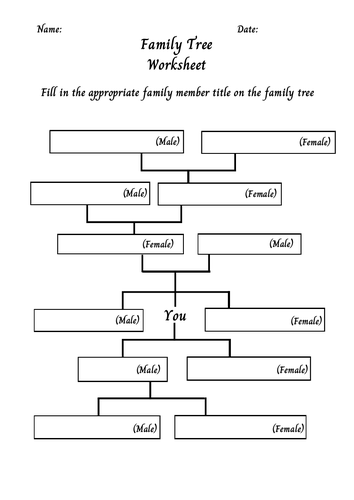 Fill In The Blank Family Tree Introduction Worksheet For Family Member ...