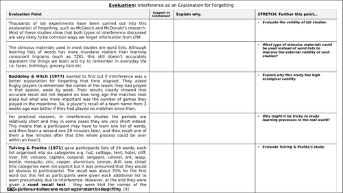 A-Level Psychology - INTERFERENCE THEORY AS AN EXPLANATION FOR ...