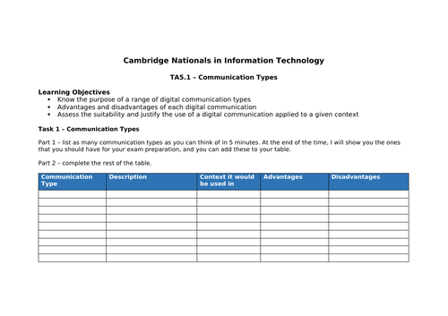 J836 - Cambridge National in IT - TA 5.1 - Types of Digital Communication