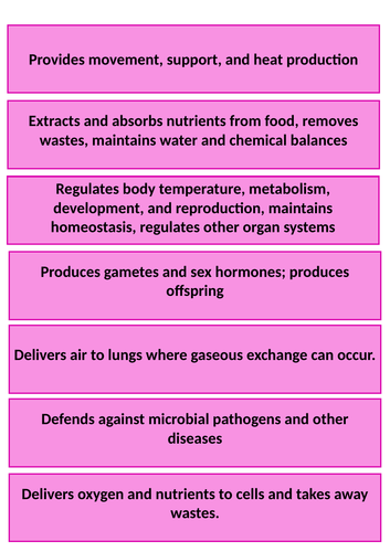 Exploring science topic 7A - Cells, tissues, organs & systems ...