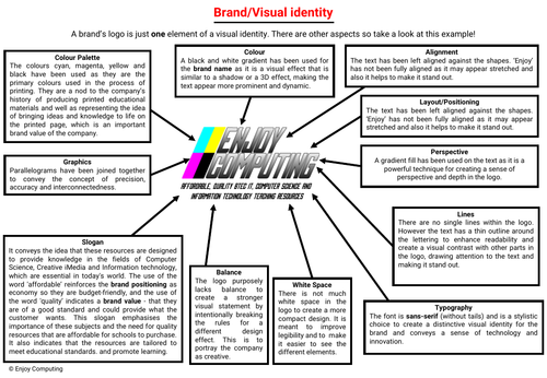 Brand Identity/Visual Identity Practice 2