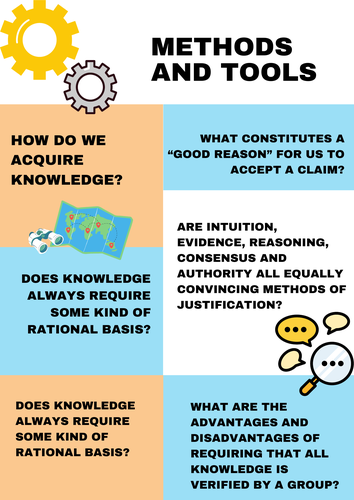 Theory of Knowledge (ToK) Framework - Posters Bundle | Teaching Resources
