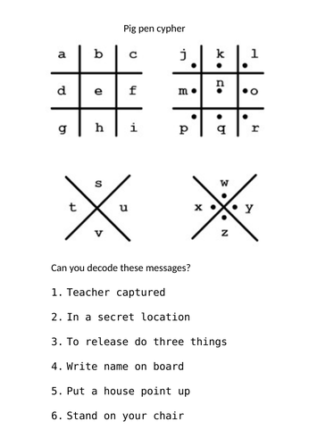 KS2 Codebreaker Maths Project | Teaching Resources