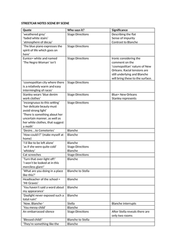 aqa a level english literature example essays streetcar named desire