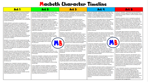 Macbeth Timeline