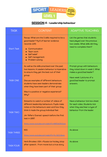 Sports Leaders Level 1- Lesson Plan 4 | Teaching Resources