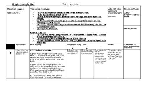 Year 6 English The Spiderwick Chronicles Lesson Plans And Resources 