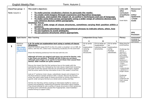 Year 6 English The Spiderwick Chronicles Lesson Plans And Resources 