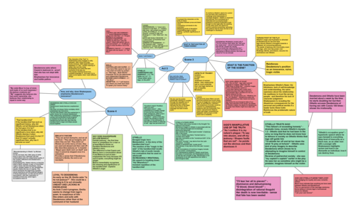 othello act 3 character analysis