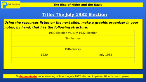 IB History The July 1932 German Election Teaching Resources