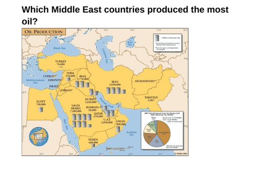 Middle East SoW KS3 Geography | Teaching Resources
