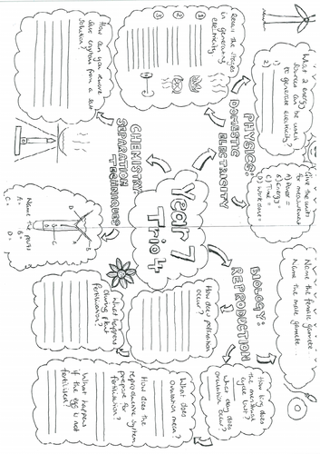 Year 7 Science Revision Sheets Bundle | Teaching Resources