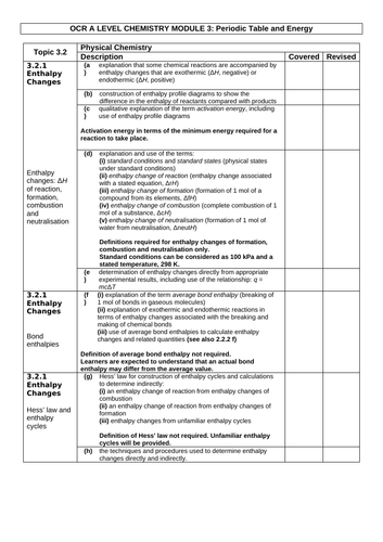 OCR A level Chemistry 3.2.1 Enthalpy Changes