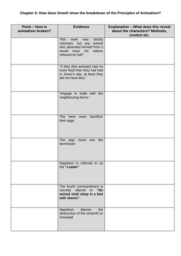 KS3 Animal Farm + The Dystopian Genre FULL SOW | Teaching Resources