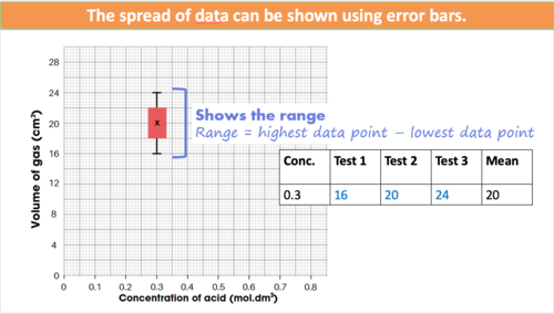 Evaluating Data and Methods | Teaching Resources