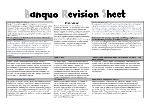 Banquo Revision Sheet