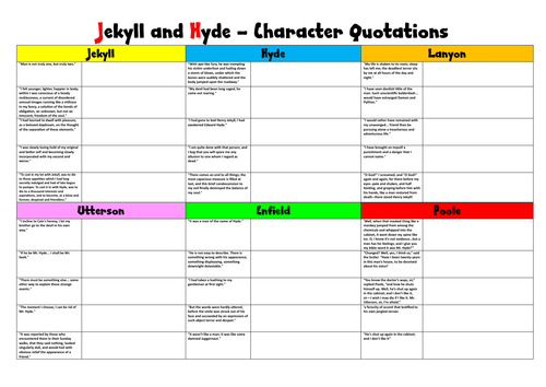 Jekyll and Hyde Character Revision | Teaching Resources