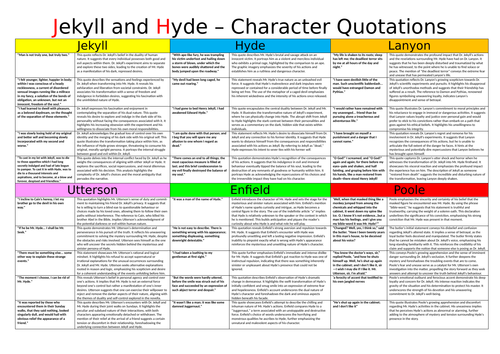 Jekyll and Hyde Character Revision | Teaching Resources