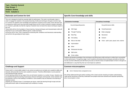 Charlotte Dymond - KS3 Drama Scheme of Learning | Teaching Resources