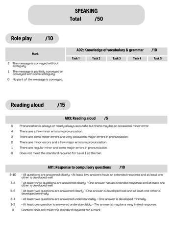 New GCSE MFL mark scheme (speaking higher)