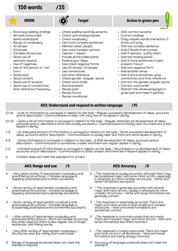 New GCSE MFL mark scheme (writing 150words with feedback)