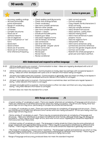 New GCSE MFL mark scheme (writing 90words with feedback)