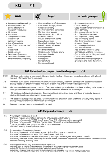 New GCSE MFL mark scheme (for KS3, inspired by GCSE 90w task)