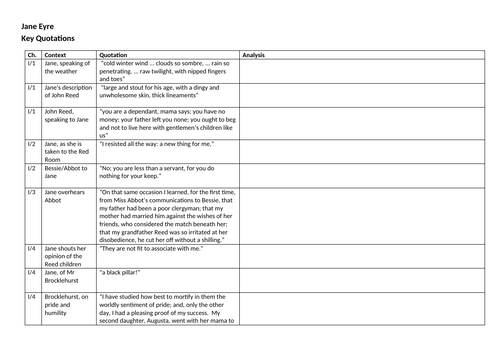 A Level / Advanced Higher - Jane Eyre scheme of work | Teaching Resources