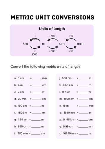 Metric Unit Conversions | Teaching Resources