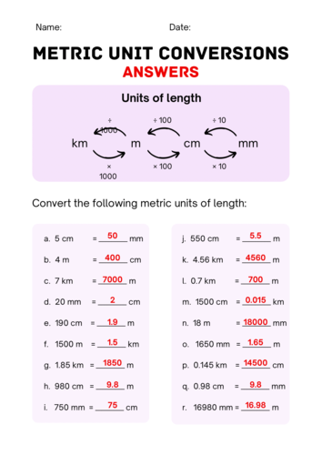 Metric Unit Conversions | Teaching Resources