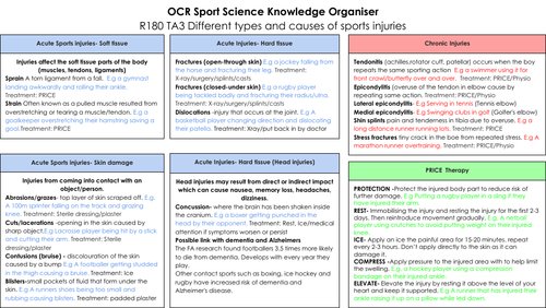 R180 OCR Sport Science TA3 Knowledge Organisers | Teaching Resources