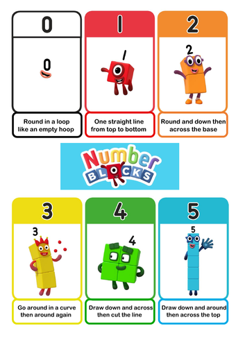 Numberblocks Number formation rhymes | Teaching Resources