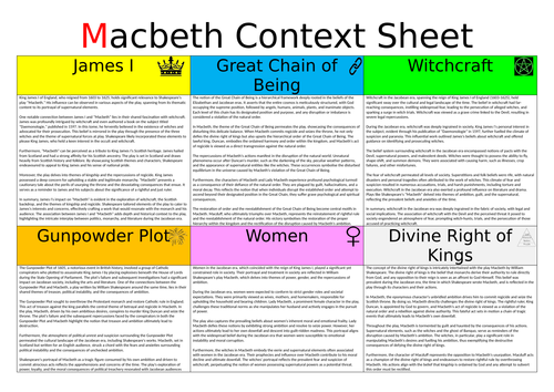 Macbeth Context | Teaching Resources