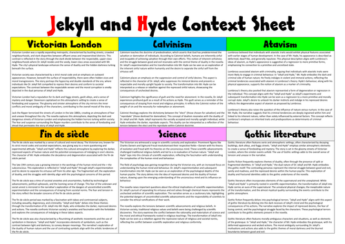 Jekyll and Hyde context