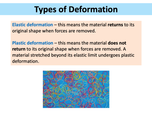 Elastic & Plastic Deformation - A Level Physics | Teaching Resources