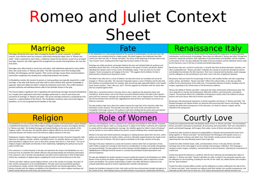 romeo-and-juliet-context-teaching-resources
