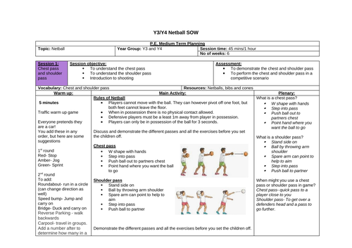 Y3/4 Netball SOW and Learning Journey | Teaching Resources