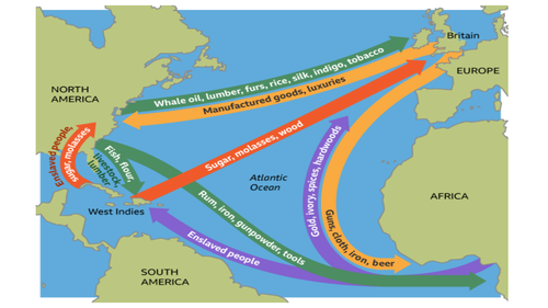 Atlantic Slave Trade Trading Activities | Teaching Resources