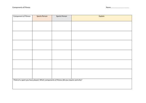 OCR GCSE PE Components of Fitness Worksheet | Teaching Resources