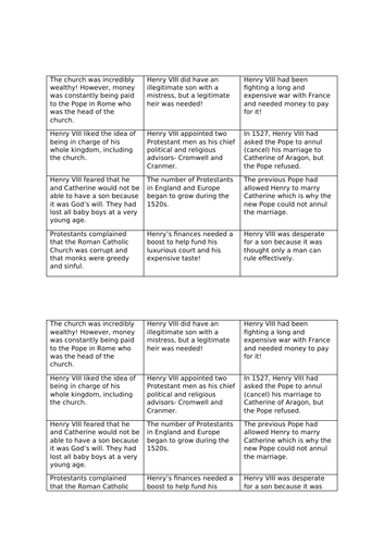 'Tudors Religious Rollercoaster' SOL - resources set of lessons ...