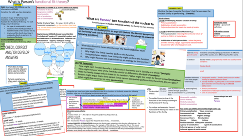 AQA A-level Sociology Families: Theories of the family – Parson’s view of the family