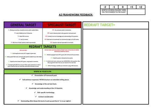 A2 FRAMEWORK FOR 2024 TEACHING ONWARDS: REPRESENTATION IN 'UNDERDOG'