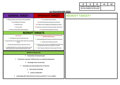 A2 FRAMEWORK FOR 2024 TEACHING ONWARDS: INDUSTRY IN 'I, DANIEL BLAKE'