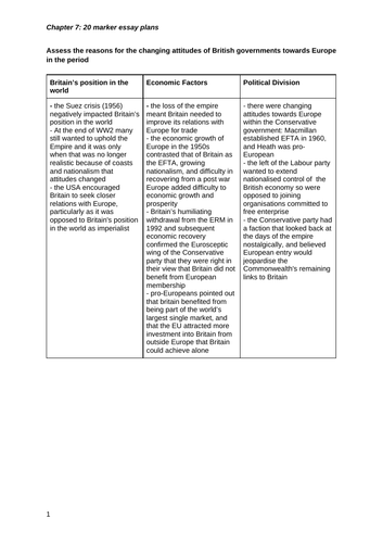 Britain's position in the world 1951-97: essay plans