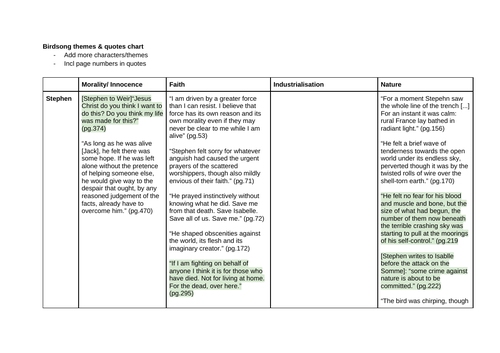 Birdsong quotes document