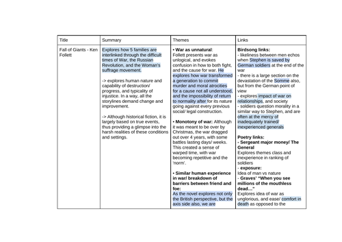 WW1 Wider Reading