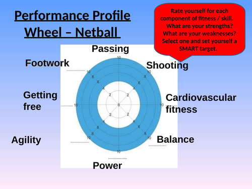 GCSE Goal Setting Feedback