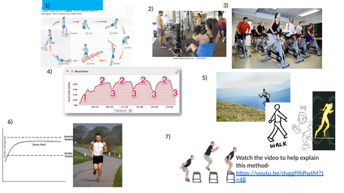 GCSE Methods of Training